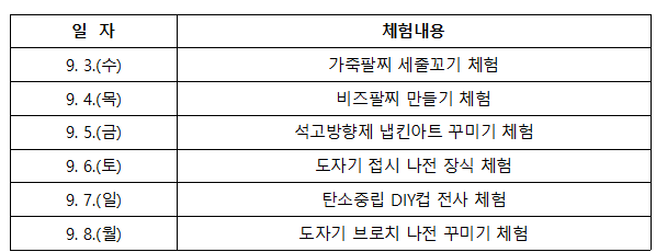 9.3(수) 가죽팔찌 세출꼬기 체험, 9.4(목) 비즈팔찌 만들기 체험, 9.5(금) 석고방향제 냅킨아트 꾸미기 체험, 9.6(토) 도자기 접시 나전 장식 체험, 9.7.(일) 탄소중립 DIY 전사 체험, 9.8.(월) 도자기 브로치 나전 꾸미기 체험